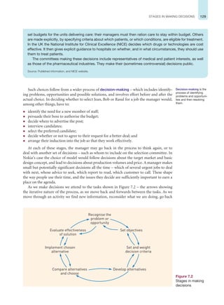 129
STAGES IN MAKING DECISIONS
Such choices follow from a wider process of decision-making – which includes identify-
ing problems, opportunities and possible solutions, and involves effort before and after the
actual choice. In deciding whether to select Jean, Bob or Rasul for a job the manager would,
among other things, have to:
z identify the need for a new member of staff;
z persuade their boss to authorise the budget;
z decide where to advertise the post;
z interview candidates;
z select the preferred candidate;
z decide whether or not to agree to their request for a better deal; and
z arrange their induction into the job so that they work effectively.
At each of these stages, the manager may go back in the process to think again, or to
deal with another set of decisions – such as whom to include on the selection committee. In
Nokia’s case the choice of model would follow decisions about the target market and basic
design concept, and lead to decisions about production volumes and price. A manager makes
small but potentially significant decisions all the time – which of several urgent jobs to deal
with next, whose advice to seek, which report to read, which customer to call. These shape
the way people use their time, and the issues they decide are sufficiently important to earn a
place on the agenda.
As we make decisions we attend to the tasks shown in Figure 7.2 – the arrows showing
the iterative nature of the process, as we move back and forwards between the tasks. As we
move through an activity we find new information, reconsider what we are doing, go back
Decision-making is the
process of identifying
problems and opportuni-
ties and then resolving
them.
Figure 7.2
Stages in making
decisions
Recognise the
problem or
opportunity
Set objectives
Set and weight
decision criteria
Develop alternatives
Evaluate effectiveness
of solution
Implement chosen
alternative
Compare alternatives
and choose
set budgets for the units delivering care: their managers must then ration care to stay within budget. Others
are made explicitly, by specifying criteria about which patients, or which conditions, are eligible for treatment.
In the UK the National Institute for Clinical Excellence (NICE) decides which drugs or technologies are cost
effective. It then gives explicit guidance to hospitals on whether, and in what circumstances, they should use
them to treat patients.
The committees making these decisions include representatives of medical and patient interests, as well
as those of the pharmaceutical industries. They make their (sometimes controversial) decisions public.
Source: Published information, and NICE website.
 