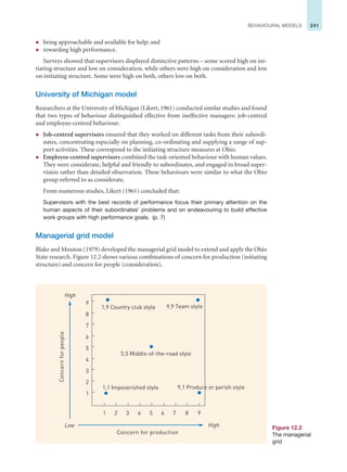 241
BEHAVIOURAL MODELS
z being approachable and available for help; and
z rewarding high performance.
Surveys showed that supervisors displayed distinctive patterns – some scored high on ini-
tiating structure and low on consideration, while others were high on consideration and low
on initiating structure. Some were high on both, others low on both.
University of Michigan model
Researchers at the University of Michigan (Likert, 1961) conducted similar studies and found
that two types of behaviour distinguished effective from ineffective managers: job-centred
and employee-centred behaviour.
z Job-centred supervisors ensured that they worked on different tasks from their subordi-
nates, concentrating especially on planning, co-ordinating and supplying a range of sup-
port activities. These correspond to the initiating structure measures at Ohio.
z Employee-centred supervisors combined the task-oriented behaviour with human values.
They were considerate, helpful and friendly to subordinates, and engaged in broad super-
vision rather than detailed observation. These behaviours were similar to what the Ohio
group referred to as considerate.
From numerous studies, Likert (1961) concluded that:
Supervisors with the best records of performance focus their primary attention on the
human aspects of their subordinates’ problems and on endeavouring to build effective
work groups with high performance goals. (p. 7)
Managerial grid model
Blake and Mouton (1979) developed the managerial grid model to extend and apply the Ohio
State research. Figure 12.2 shows various combinations of concern for production (initiating
structure) and concern for people (consideration).
Figure 12.2
The managerial
grid
High
High
Low
9
8
7
6
5
4
3
2
1
1 2 3 4 5 6 7 8 9
Concern for production
1,9 Country club style 9,9 Team style
5,5 Middle-of-the-road style
1,1 Impoverished style 9,1 Produce or perish style
Concern
for
people
 