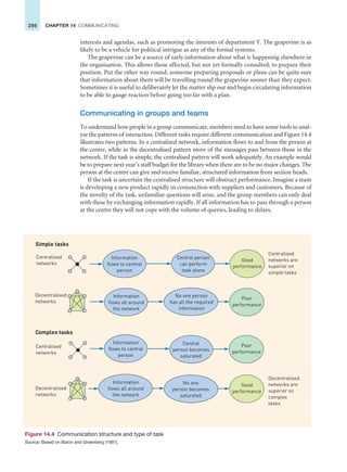 286 CHAPTER 14 COMMUNICATING
interests and agendas, such as promoting the interests of department Y. The grapevine is as
likely to be a vehicle for political intrigue as any of the formal systems.
The grapevine can be a source of early information about what is happening elsewhere in
the organisation. This allows those affected, but not yet formally consulted, to prepare their
position. Put the other way round, someone preparing proposals or plans can be quite sure
that information about them will be travelling round the grapevine sooner than they expect.
Sometimes it is useful to deliberately let the matter slip out and begin circulating information
to be able to gauge reaction before going too far with a plan.
Communicating in groups and teams
To understand how people in a group communicate, members need to have some tools to anal-
yse the patterns of interaction. Different tasks require different communication and Figure 14.4
illustrates two patterns. In a centralised network, information flows to and from the person at
the centre, while in the decentralised pattern more of the messages pass between those in the
network. If the task is simple, the centralised pattern will work adequately. An example would
be to prepare next year’s staff budget for the library when there are to be no major changes. The
person at the centre can give and receive familiar, structured information from section heads.
If the task is uncertain the centralised structure will obstruct performance. Imagine a team
is developing a new product rapidly in conjunction with suppliers and customers. Because of
the novelty of the task, unfamiliar questions will arise, and the group members can only deal
with these by exchanging information rapidly. If all information has to pass through a person
at the centre they will not cope with the volume of queries, leading to delays.
Figure 14.4 Communication structure and type of task
Source: Based on Baron and Greenberg (1997).
Simple tasks
Centralised
networks
Decentralised
networks
Decentralised
networks
Complex tasks
Centralised
networks
Information
flows to central
person
Central person
can perform
task alone
Good
performance
Good
performance
Centralised
networks are
superior on
simple tasks
Information
flows all around
the network
Poor
performance
Poor
performance
Information
flows to central
person
Central
person becomes
saturated
Information
flows all around
the network
No one
person becomes
saturated
Decentralised
networks are
superior on
complex
tasks
No one person
has all the required
information
 