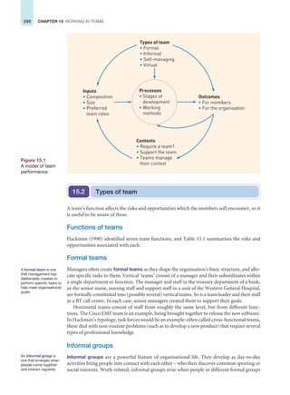 298 CHAPTER 15 WORKING IN TEAMS
A team’s function affects the risks and opportunities which the members will encounter, so it
is useful to be aware of these.
Functions of teams
Hackman (1990) identified seven team functions, and Table 15.1 summarises the risks and
opportunities associated with each.
Formal teams
Managers often create formal teams as they shape the organisation’s basic structure, and allo-
cate specific tasks to them. Vertical ‘teams’ consist of a manager and their subordinates within
a single department or function. The manager and staff in the treasury department of a bank,
or the senior nurse, nursing staff and support staff in a unit of the Western General Hospital,
are formally constituted into (possibly several) vertical teams. So is a team leader and their staff
in a BT call centre. In each case, senior managers created them to support their goals.
Horizontal teams consist of staff from roughly the same level, but from different func-
tions. The Cisco EMF team is an example, being brought together to release the new software.
In Hackman’s typology, task forces would be an example: often called cross-functional teams,
these deal with non-routine problems (such as to develop a new product) that require several
types of professional knowledge.
Informal groups
Informal groups are a powerful feature of organisational life. They develop as day-to-day
activities bring people into contact with each other – who then discover common sporting or
social interests. Work-related, informal groups arise when people in different formal groups
Types of team
15.2
Figure 15.1
A model of team
performance
Contexts
• Require a team?
• Support the team
• Teams manage
their context
Outcomes
• For members
• For the organisation
Processes
• Stages of
development
• Working
methods
Inputs
• Composition
• Size
• Preferred
team roles
Types of team
• Formal
• Informal
• Self-managing
• Virtual
A formal team is one
that management has
deliberately created to
perform specific tasks to
help meet organisational
goals.
An informal group is
one that emerges when
people come together
and interact regularly.
 