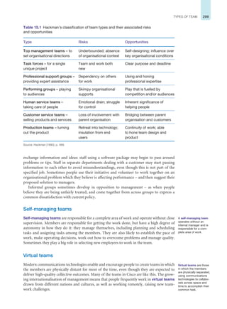 299
TYPES OF TEAM
exchange information and ideas: staff using a software package may begin to pass around
problems or tips. Staff in separate departments dealing with a customer may start passing
information to each other to avoid misunderstandings, even though this is not part of the
specified job. Sometimes people use their initiative and volunteer to work together on an
organisational problem which they believe is affecting performance – and then suggest their
proposed solution to managers.
Informal groups sometimes develop in opposition to management – as when people
believe they are being unfairly treated, and come together from across groups to express a
common dissatisfaction with current policy.
Self-managing teams
Self-managing teams are responsible for a complete area of work and operate without close
supervision. Members are responsible for getting the work done, but have a high degree of
autonomy in how they do it: they manage themselves, including planning and scheduling
tasks and assigning tasks among the members. They are also likely to establish the pace of
work, make operating decisions, work out how to overcome problems and manage quality.
Sometimes they play a big role in selecting new employees to work in the team.
Virtual teams
Modern communications technologies enable and encourage people to create teams in which
the members are physically distant for most of the time, even though they are expected to
deliver high-quality collective outcomes. Many of the teams in Cisco are like this. The grow-
ing internationalisation of management means that people frequently work in virtual teams
drawn from different nations and cultures, as well as working remotely, raising new team-
work challenges.
Table 15.1 Hackman’s classification of team types and their associated risks
and opportunities
Type Risks Opportunities
Top management teams – to
set organisational directions
Underbounded; absence
of organisational context
Self-designing; influence over
key organisational conditions
Task forces – for a single
unique project
Team and work both
new
Clear purpose and deadline
Professional support groups –
providing expert assistance
Dependency on others
for work
Using and honing
professional expertise
Performing groups – playing
to audiences
Skimpy organisational
supports
Play that is fuelled by
competition and/or audiences
Human service teams –
taking care of people
Emotional drain; struggle
for control
Inherent significance of
helping people
Customer service teams –
selling products and services
Loss of involvement with
parent organisation
Bridging between parent
organisation and customers
Production teams – turning
out the product
Retreat into technology;
insulation from end
users
Continuity of work; able
to hone team design and
product
Source: Hackman (1990), p. 489.
A self-managing team
operates without an
internal manager and is
responsible for a com-
plete area of work.
Virtual teams are those
in which the members
are physically separated,
using communications
technologies to collabo-
rate across space and
time to accomplish their
common task.
 