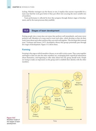 304 CHAPTER 15 WORKING IN TEAMS
lacking. Whether managers use the theory or not, it implies that anyone responsible for a
team may find the work goes better if they put effort into securing the most suitable mix
of members.
Team performance is affected by how they progress through distinct stages of develop-
ment, and by the team processes they establish.
Figure 15.2
Modified model of
the stages of team
development
Group
effectiveness
Time
Stage I
Forming
Stage II
Storming
Stage III
Norming
Stage IV
Performing
Stage V
Adjourning
Failure or
dissolution
Stages of team development
15.5
Putting people into a team does not mean they perform well immediately, and some never
perform well. Members of a team need to trust each other, which develops as they do their
work, learn about each other and how they can work well together. This develops their mutual
trust. Tuckman and Jensen (1977) developed a theory that groups potentially pass through
five stages of development. Figure 15.2 shows these.
Forming
Forming is the stage at which members choose, or are told, to join a team. They come together
and begin to find out who the other members are, exchanging fairly superficial information
about themselves, and beginning to offer ideas about how the group should work. People
are trying to make an impression on the group and to establish their identity with the other
members.
 