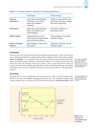 339
WHAT IS CONTROL AND HOW TO ACHIEVE IT?
Comparing
This step shows the variation between actual and planned performance. There is bound to be
some variation from the plan, so before taking action a manager needs to know the acceptable
range of variation – the acceptable limits of variation between actual and planned perfor-
mance. Acceptable range of variation is illustrated in Figure 17.2 As long as the variation falls
within this range, the manager need take no action – but as it goes beyond that range, the
case for action becomes stronger, especially if the trend is continuing. This stage also implies
searching for the causes of a significant variation, to increase the chances of an appropriate
response.
Correcting
The final step is to act on significant variations from plan – either to correct future perfor-
mance or to revise the standard. Bringing performance up to the required standard could
require acting on any or all aspects of the transformation process. Corrective action could
Table 17.1 Common sources of information for measuring performance
Advantages Disadvantages
Personal
observation
Gives first-hand knowledge,
information is not filtered,
shows the manager is
interested
Subject to personal bias, time
consuming, obtrusive – people
see what is happening
Oral reports Quick way to get information,
allows for verbal and non-
verbal feedback
Information is filtered, no
permanent record
Written reports Comprehensive, and can
show trends and relationships,
easy to store and retrieve
Time to prepare, may ignore
subjective factors
Online information
systems
Rapid feedback, often during
the process
Information overload, may be
stressful to staff
The range of variation
sets the acceptable
limits within which per-
formance can vary from
standard without requir-
ing remedial action.
Figure 17.2
Defining the
acceptable range
of variation
Acceptable
upper limit
Acceptable
range of
variation
Acceptable
lower limit
Time period (t)
Measurement
of
performance
t t + 1 t + 2 t + 3 t + 4 t + 5
Standard
Corrective action aims
to correct problems to
get performance back
on track.
 