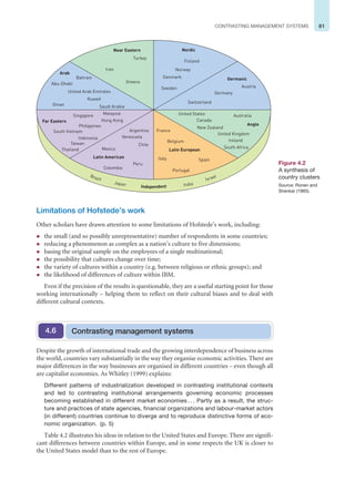 81
CONTRASTING MANAGEMENT SYSTEMS
Limitations of Hofstede’s work
Other scholars have drawn attention to some limitations of Hofstede’s work, including:
z the small (and so possibly unrepresentative) number of respondents in some countries;
z reducing a phenomenon as complex as a nation’s culture to five dimensions;
z basing the original sample on the employees of a single multinational;
z the possibility that cultures change over time;
z the variety of cultures within a country (e.g. between religious or ethnic groups); and
z the likelihood of differences of culture within IBM.
Even if the precision of the results is questionable, they are a useful starting point for those
working internationally – helping them to reflect on their cultural biases and to deal with
different cultural contexts.
Figure 4.2
A synthesis of
country clusters
Source: Ronen and
Shenkar (1985).
Independent
Israel
Brazil
Arab
Iran
Turkey
Finland
Norway
Austria
Germany
Switzerland
Australia
United States
France
Argentina
Venezuela
Chile
Mexico
Peru
Colombia
Belgium
Italy Spain
Portugal
Canada
New Zealand
United Kingdom
Ireland
South Africa
Denmark
Sweden
Greece
Abu-Dhabi
Bahrain
United Arab Emirates
Kuwait
Oman Saudi Arabia
Singapore Malaysia
Hong Kong
Philippines
South Vietnam
Indonesia
Taiwan
Thailand
Near Eastern Nordic
Germanic
Anglo
Latin American
Latin European
Far Eastern
Japan India
Despite the growth of international trade and the growing interdependence of business across
the world, countries vary substantially in the way they organise economic activities. There are
major differences in the way businesses are organised in different countries – even though all
are capitalist economies. As Whitley (1999) explains:
Different patterns of industrialization developed in contrasting institutional contexts
and led to contrasting institutional arrangements governing economic processes
becoming established in different market economies . . . Partly as a result, the struc-
ture and practices of state agencies, financial organizations and labour-market actors
(in different) countries continue to diverge and to reproduce distinctive forms of eco-
nomic organization. (p. 5)
Table 4.2 illustrates his ideas in relation to the United States and Europe. There are signifi-
cant differences between countries within Europe, and in some respects the UK is closer to
the United States model than to the rest of Europe.
Contrasting management systems
4.6
 