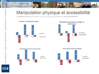 une difficulté de mémorisation
