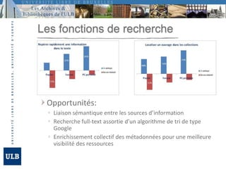 S’orienter dans le documentOpportunités:Table des matières interactive affichée en permanenceNombreuses fonctionnalités de recherchePossibilité de classification des éléments d’un livre par facette (chapitre, paragraphe…) 
