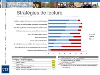 Formulaire de pré-enquête et post-enquête