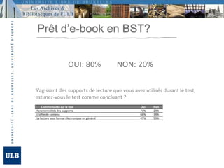 Partenaire: De BoeckRésultats:Étudiants BA3-chimie: 33 questionnaires remplisQuelles stratégies de lecture?A quelles applications le livrenumériqueest-ildestiné?  