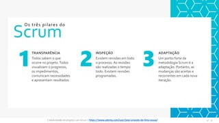 Scrum
1
TRANSPARÊNCIA
Todos sabem o que
ocorre no projeto.Todos
visualizam o progresso,
os impedimentos,
comunicam necessidades
e apresentam resultados.
2
INSPEÇÃO
Existem revisões em todo
o processo. As revisões
são realizadas o tempo
todo. Existem revisões
programadas.
3
ADAPTAÇÃO
Um ponto forte da
metodologia Scrum é a
adaptação. Portanto, as
mudanças são aceitas e
recorrentes em cada nova
iteração.
Os três pilares do
E-Book Gestão de projetos com Scrum | www.orlandolima.com /orlandolimaadm @Orlando_ADM n°1n°9E-Book Gestão de projetos com Scrum | https://www.udemy.com/user/jose-orlando-de-lima-souza/
 