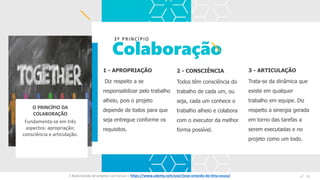 Colaboração
1 - APROPRIAÇÃO
Diz respeito a se
responsabilizar pelo trabalho
alheio, pois o projeto
depende de todos para que
seja entregue conforme os
requisitos.
2 - CONSCIÊNCIA
Todos têm consciência do
trabalho de cada um, ou
seja, cada um conhece o
trabalho alheio e colabora
com o executor da melhor
forma possível.
3 - ARTICULAÇÃO
Trata-se da dinâmica que
existe em qualquer
trabalho em equipe. Diz
respeito a sinergia gerada
em torno das tarefas a
serem executadas e no
projeto como um todo.
3º PRINCÍPIO
Espaço
para
imagem
O PRINCÍPIO DA
COLABORAÇÃO
Fundamenta-se em três
aspectos: apropriação;
consciência e articulação.
E-Book Gestão de projetos com Scrum | www.orlandolima.com /orlandolimaadm @Orlando_ADM n°1n°13E-Book Gestão de projetos com Scrum | https://www.udemy.com/user/jose-orlando-de-lima-souza/
 
