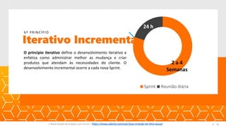 O princípio iterativo define o desenvolvimento iterativo e
enfatiza como administrar melhor as mudança e criar
produtos que atendam às necessidades do cliente. O
desenvolvimento incremental ocorre a cada nova Sprint.
Iterativo Incremental
6º PRINCÍPIO
2 a 4
Semanas
24 h
Sprint Reunião diária
E-Book Gestão de projetos com Scrum | www.orlandolima.com /orlandolimaadm @Orlando_ADM n°1n°16E-Book Gestão de projetos com Scrum | https://www.udemy.com/user/jose-orlando-de-lima-souza/
 