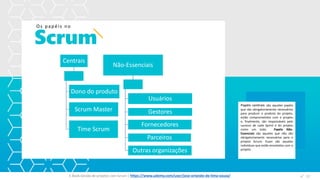 Scrum
Os papéis no
Papéis centrais são aqueles papéis
que são obrigatoriamente necessários
para produzir o produto do projeto,
estão comprometidos com o projeto
e, finalmente, são responsáveis pelo
sucesso de cada Sprint e do projeto
como um todo. Papéis Não-
Essenciais são aqueles que não são
obrigatoriamente necessários para o
projeto Scrum. Esses são aqueles
indivíduos que estão envolvidos com o
projeto.
Centrais
Dono do produto
Scrum Master
Time Scrum
Não-Essenciais
Usuários
Gestores
Fornecedores
Parceiros
Outras organizações
E-Book Gestão de projetos com Scrum | www.orlandolima.com /orlandolimaadm @Orlando_ADM n°1n°17E-Book Gestão de projetos com Scrum | https://www.udemy.com/user/jose-orlando-de-lima-souza/
 