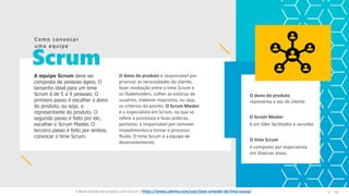 Scrum
A equipe Scrum deve ser
composta de pessoas ágeis; O
tamanho ideal para um time
Scrum é de 5 a 9 pessoas; O
primeiro passo é escolher o dono
do produto, ou seja, o
representante do produto. O
segundo passo é feito por ele,
escolher o Scrum Master. O
terceiro passo é feito por ambos,
convocar o time Scrum.
O dono do produto é responsável por
priorizar às necessidades do cliente,
fazer mediação entre o time Scrum e
os Stakeholders, colher as estórias de
usuários, elaborar requisitos, ou seja,
os critérios do pronto. O Scrum Master
é o especialista em Scrum, no que se
refere a processos e boas práticas,
portanto, é responsável por remover
impedimentos e tornar o processo
fluído. O time Scrum é a equipe de
desenvolvimento.
Como convocar
uma equipe
O time Scrum
é composto por especialista
em diversas áreas.
O dono do produto
representa a voz do cliente.
O Scrum Master
é um líder facilitador e servidor.
E-Book Gestão de projetos com Scrum | www.orlandolima.com /orlandolimaadm @Orlando_ADM n°1n°18E-Book Gestão de projetos com Scrum | https://www.udemy.com/user/jose-orlando-de-lima-souza/
 