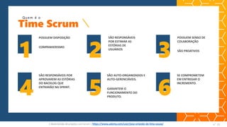 Time Scrum
Quem é o
1
POSSUEM DISPOSIÇÃO
COMPANHERISMO
2
SÃO RESPONSÁVEIS
POR ESTIMAR AS
ESTÓRIAS DE
USUÁRIOS
3
POSSUEM SENSO DE
COLABORAÇÃO
SÃO PROATIVOS
4
SÃO RESPONSÁVEIS POR
APROVAREM AS ESTÓRIAS
DO BACKLOG QUE
ENTRARÃO NA SPRINT.
5
SÃO AUTO-ORGANIZADOS E
AUTO-GERENCIÁVEIS.
GARANTEM O
FUNCIONAMENTO DO
PRODUTO.
6
SE COMPROMETEM
EM ENTREGAR O
INCREMENTO.
E-Book Gestão de projetos com Scrum | www.orlandolima.com /orlandolimaadm @Orlando_ADM n°21n°21E-Book Gestão de projetos com Scrum | https://www.udemy.com/user/jose-orlando-de-lima-souza/
 