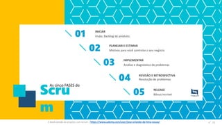 E-Book Gestão de projetos com Scrum | www.orlandolima.com | (84) 99948-4371 /orlandolimaadm@Orlando_ADM n°1
Scru
m
INICIAR
Visão; Backlog do produto;01
PLANEJAR E ESTIMAR
Motivos para você controlar o seu negócio02
IMPLEMENTAR
Análise e diagnóstico de problemas03
REVISÃO E RETROSPECTIVA
Resolução de problemas04
RELEASE
Bônus incrível05
As cinco FASES do
n°23E-Book Gestão de projetos com Scrum | https://www.udemy.com/user/jose-orlando-de-lima-souza/
 