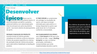 Desenvolver
Épicos
Fase iniciar
Espaço
para
imagem
DESENVOLVER OS ÉPICOS para que às
estórias posam entrar na próxima Sprint. O
dono do produto vai definir a próxima
potencial estória a ser selecionada (pelo
time Scrum) para ser parte da próxima
sprint. Isso ocorre dentro do planejamento
da sprint.
REFINAR O BACKLOG DO PRODUTO
transformando às estórias grandes
complexas em estórias curtas ou menores.
O dono do produto especifica os critérios
de aceitação (lista de critérios do pronto)
para cada estória trabalhada no backlog do
produto.
O TIME SCRUM se compromete
em entregar os resultados da
sprint, com base no tempo
estimado para cada estória e o
tempo disponível na sprint, que
pode durar de 2 a 4 semanas
conforme a necessidade.
NO PLANEJAMENTO DA SPRINT,
que é time-boxed em 8h para uma
sprint de um mês, surge o Backlog
da Sprint, ou seja, as estórias
priorizadas, estimadas e
comprometidas que serão
implementadas durante a sprint.
E-Book Gestão de projetos com Scrum | www.orlandolima.com /orlandolimaadm @Orlando_ADM n°1
Os critérios do pronto são os
requisitos para que o produto
ou incremento seja aceito
pelo dono do produto, que
representa a voz do cliente.
n°26E-Book Gestão de projetos com Scrum | https://www.udemy.com/user/jose-orlando-de-lima-souza/
 