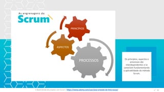Scrum
As engrenagens do
E-Book Gestão de projetos com Scrum | www.orlandolima.com /orlandolimaadm @Orlando_ADM n°1
PROCESSOS
ASPECTOS
PRINCÍPIOS
Os princípios, aspectos e
processos são
interdependentes e se
conectam fundamentando
a aplicabilidade do método
Scrum.
n°30E-Book Gestão de projetos com Scrum | https://www.udemy.com/user/jose-orlando-de-lima-souza/
 