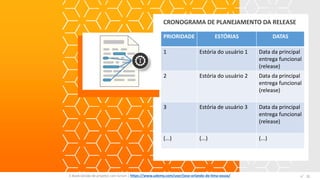CRONOGRAMA DE PLANEJAMENTO DA RELEASE
E-Book Gestão de projetos com Scrum | www.orlandolima.com /orlandolimaadm @Orlando_ADM n°1
PRIORIDADE ESTÓRIAS DATAS
1 Estória do usuário 1 Data da principal
entrega funcional
(release)
2 Estória do usuário 2 Data da principal
entrega funcional
(release)
3 Estória de usuário 3 Data da principal
entrega funcional
(release)
(...) (...) (...)
n°32E-Book Gestão de projetos com Scrum | https://www.udemy.com/user/jose-orlando-de-lima-souza/
 