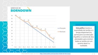 BORNDOWN
GRÁFICO DE
Este gráfico mostra a
quantidade de tarefas e o
tempo disponível (no
sprint) para sua execução.
O gráfico o número de dias
planejados para concluir
todas as tarefas em um
cenário ideal X a
realidade.
E-Book Gestão de projetos com Scrum | www.orlandolima.com /orlandolimaadm @Orlando_ADM n°1
50
45
40 40
30 30
25 25
15
10
0
5
10
15
20
25
30
35
40
45
50
Dia 1 Dia 2 Dia 3 Dia 4 Dia 5 Dia 6 Dia 7 Dia 8 Dia 9 Dia 10
Planejado
Realizado
n°37E-Book Gestão de projetos com Scrum | https://www.udemy.com/user/jose-orlando-de-lima-souza/
 