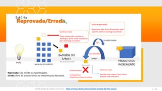Reprovada/Errada
Estória
E-Book Gestão de projetos com Scrum | www.orlandolima.com /orlandolimaadm @Orlando_ADM n°1
VISÃO
BACKLOG DO
SPRINT
BACKLOG DO PRODUTO
(Backlog planejado)
SPRINT
2 A 4 SEMANAS
24 H
REUNIÃO DIÁRIA
(Execução)
PRODUTO OU
INCREMENTO
(Estória errada)
Cancelar toda a sprint. Parar tudo e
planejar uma nova Sprint.
Reprovada: não atende as especificações.
Errada: dono do produto errou na interpretação da estória.
(Estória errada)
Antes da execução, estando no
backlog da sprint, enviar novamente
para o backlog do produto.
(Estória errada)
Consequência:
Mudança no plano do release.
(Estória reprovada)
Reprovada pelo dono do produto, após
a sprint, volta ao backlog do produto.
n°40E-Book Gestão de projetos com Scrum | https://www.udemy.com/user/jose-orlando-de-lima-souza/
 