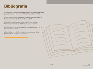 30
Bibliografia
COSTA, Eliezer Arantes da. Gestão Estratégica - Da Empresa que Temos
para a Empresa que Queremos - 2ª Ed. São Paulo: Saraiva, 2007.
DE SORDI, José Osvaldo. Gestão por Processos. Uma Abordagem da
Moderna Administração. São Paulo: Saraiva, 2017.
FERNANDES, Bruno Henrique Rocha. BERTON, Luiz Hamilton.
Administração Estratégica - 2ª Ed. São Paulo: Saraiva, 2012.
MARRAS, Jean Pierre. Administração de Recursos Humanos - 15ª Ed.
São Paulo: Saraiva, 2016.
MONTANA, Patrick J. CHARNOV, Bruce H. Administração - Série
Essencial. 3ª Ed. São Paulo: Saraiva. 2012.
 
