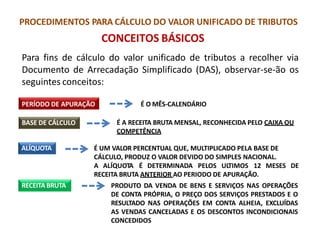 PROCEDIMENTOS PARA CÁLCULO DO VALOR UNIFICADO DE TRIBUTOS
CONCEITOS BÁSICOS
BASE DE CÁLCULO
ALÍQUOTA
RECEITABRUTA
Para fins de cálculo do valor unificado de tributos a recolher via
Documento de Arrecadação Simplificado (DAS), observar-se-ão os
seguintes conceitos:
PERÍODO DE APURAÇÃO É O MÊS-CALENDÁRIO
É A RECEITA BRUTA MENSAL, RECONHECIDA PELO CAIXA OU
COMPETÊNCIA
É UM VALOR PERCENTUAL QUE, MULTIPLICADO PELA BASE DE
CÁLCULO, PRODUZ O VALOR DEVIDO DO SIMPLES NACIONAL.
A ALÍQUOTA É DETERMINADA PELOS ULTIMOS 12 MESES DE
RECEITA BRUTA ANTERIOR AO PERIODO DE APURAÇÃO.
PRODUTO DA VENDA DE BENS E SERVIÇOS NAS OPERAÇÕES
DE CONTA PRÓPRIA, O PREÇO DOS SERVIÇOS PRESTADOS E O
RESULTADO NAS OPERAÇÕES EM CONTA ALHEIA, EXCLUÍDAS
AS VENDAS CANCELADAS E OS DESCONTOS INCONDICIONAIS
CONCEDIDOS
 