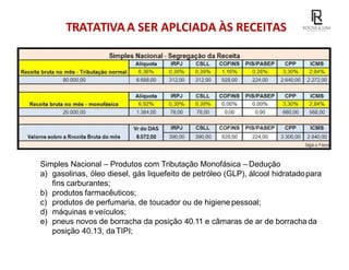 TRATATIVAA SER APLCIADA ÀS RECEITAS
Simples Nacional – Produtos com Tributação Monofásica – Dedução
a) gasolinas, óleo diesel, gás liquefeito de petróleo (GLP), álcool hidratadopara
fins carburantes;
b) produtos farmacêuticos;
c) produtos de perfumaria, de toucador ou de higiene pessoal;
d) máquinas e veículos;
e) pneus novos de borracha da posição 40.11 e câmaras de ar de borracha da
posição 40.13, daTIPI;
 