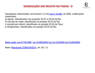 SEGREGAÇÃO DAS RECEITA NO PGDAS - D
f)autopeças relacionadas nos Anexos I e II da Lei nº 10.485, de 2002, ealterações
posteriores;
g) águas, classificadas nas posições 22.01 e 22.02 daTipi;
h) cerveja de malte, classificada na posição 22.03 daTipi;
i) cerveja sem álcool, classificada na posição 22.02 da Tipie;
j) refrigerantes, classificados na posição 22.02 daTipi.
Base Legal: Lei 9.718/1998, Lei 10.865/2004;Lei 10.147/2000;Lei10.485/2002.
Base: Resolução CGSN 94/2011, art. 25, I, b.
 