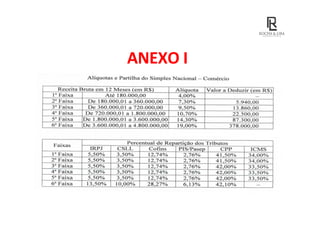 ANEXO I
 