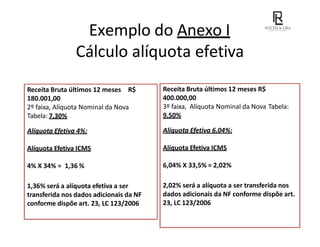 Exemplo do Anexo I
Cálculo alíquota efetiva
Receita Bruta últimos 12 meses R$
180.001,00
2º faixa, Alíquota Nominal da Nova
Tabela: 7,30%
Alíquota Efetiva 4%:
Alíquota Efetiva ICMS
4% X 34% = 1,36 %
1,36% será a alíquota efetiva a ser
transferida nos dados adicionais da NF
conforme dispõe art. 23, LC 123/2006
Receita Bruta últimos 12 meses R$
400.000,00
3º faixa, Alíquota Nominal da Nova Tabela:
9,50%
Alíquota Efetiva 6,04%:
Alíquota Efetiva ICMS
6,04% X 33,5% = 2,02%
2,02% será a alíquota a ser transferida nos
dados adicionais da NF conforme dispõe art.
23, LC 123/2006
 