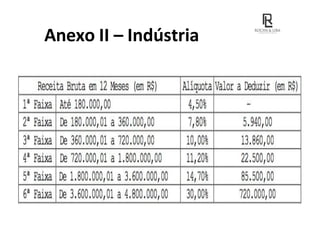 Anexo II – Indústria
Anexo II – Indústria
 