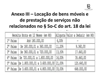 Anexo III – Locação de bens móveis e
de prestação de serviços não
relacionados no § 5o-C do art. 18 da lei
complementar 25-I/07.
 