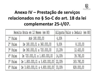Anexo IV – Prestação de serviços
relacionados no § 5o-C do art. 18 da lei
complementar 25-I/07.
 