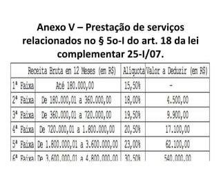 Anexo V – Prestação de serviços
relacionados no § 5o-I do art. 18 da lei
complementar 25-I/07.
 