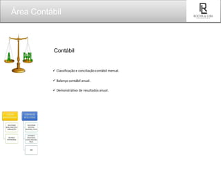 Contábil
 Classificação e conciliação contábil mensal.
 Balanço contábil anual .
 Demonstrativo de resultados anual .
Área Contábil
SEU
LOGO
 