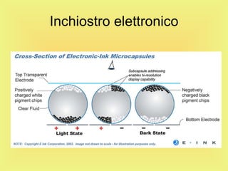Inchiostro elettronico 