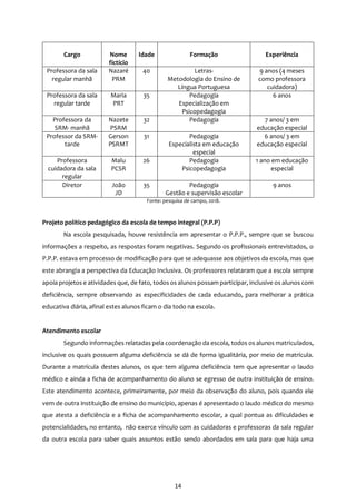 14
Fonte: pesquisa de campo, 2018.
Projeto político pedagógico da escola de tempo integral (P.P.P)
Na escola pesquisada, houve resistência em apresentar o P.P.P., sempre que se buscou
informações a respeito, as respostas foram negativas. Segundo os profissionais entrevistados, o
P.P.P. estava em processo de modificação para que se adequasse aos objetivos da escola, mas que
este abrangia a perspectiva da Educação Inclusiva. Os professores relataram que a escola sempre
apoia projetos e atividades que, de fato, todos os alunos possam participar, inclusive os alunos com
deficiência, sempre observando as especificidades de cada educando, para melhorar a prática
educativa diária, afinal estes alunos ficam o dia todo na escola.
Atendimento escolar
Segundo informações relatadas pela coordenação da escola, todos os alunos matriculados,
inclusive os quais possuem alguma deficiência se dá de forma igualitária, por meio de matrícula.
Durante a matrícula destes alunos, os que tem alguma deficiência tem que apresentar o laudo
médico e ainda a ficha de acompanhamento do aluno se egresso de outra instituição de ensino.
Este atendimento acontece, primeiramente, por meio da observação do aluno, pois quando ele
vem de outra instituição de ensino do município, apenas é apresentado o laudo médico do mesmo
que atesta a deficiência e a ficha de acompanhamento escolar, a qual pontua as dificuldades e
potencialidades, no entanto, não exerce vínculo com as cuidadoras e professoras da sala regular
da outra escola para saber quais assuntos estão sendo abordados em sala para que haja uma
Cargo Nome
fictício
Idade Formação Experiência
Professora da sala
regular manhã
Nazaré
PRM
40 Letras-
Metodologia do Ensino de
Língua Portuguesa
9 anos (4 meses
como professora
cuidadora)
Professora da sala
regular tarde
Maria
PRT
35 Pedagogia
Especialização em
Psicopedagogia
6 anos
Professora da
SRM- manhã
Nazete
PSRM
32 Pedagogia 7 anos/ 3 em
educação especial
Professor da SRM-
tarde
Gerson
PSRMT
31 Pedagogia
Especialista em educação
especial
6 anos/ 3 em
educação especial
Professora
cuidadora da sala
regular
Malu
PCSR
26 Pedagogia
Psicopedagogia
1 ano em educação
especial
Diretor João
JD
35 Pedagogia
Gestão e supervisão escolar
9 anos
 