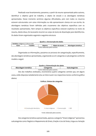 169
Realizado esse levantamento, passamos, a partir do resumo apresentado pelos autores,
identificar o objetivo geral do trabalho, o objeto de estudo e as abordagens temáticas
apresentadas. Nesse momento sentimos algumas dificuldades, pois nem todos os resumos
estavam estruturados com estas informações ou não apresentavam clareza em sua escrita. As
abordagens temáticas foram definidas pelo cruzamento dos objetivos específicos com os
resultados apresentados. Nem sempre os objetivos específicos estavam explícitos no texto do
resumo, diante disso, foi necessário recorrer ao corpo do texto da dissertação para identificá-los.
Os dados foram organizados seguindo a seguinte estrutura:
Quadro 2. Estruturação dos dados
Temática: Indígena e Cultura surda
Autor Trabalho Objetivo Objeto de estudo Abordagens temáticas
Fonte: elaborado pelos autores.
Organizadas as informações, passamos ao processo de categorização, especificamente,
das abordagens temáticas apresentadas, organizando-as em categorias e subcategorias conforme
modelo a seguir:
Quadro 3. Sistematização dos dados
Abordagem temática Categorias Subcategorias
Fonte: elaborado pelos autores.
Dos dez trabalhos analisados, enumeramos quatro categorias centrais que, em alguns
casos, estão dispostas isoladamente e/ou se intercruzam nos respectivos textos conforme gráfico
abaixo:
Gráfico2. Síntese das categorias
Fonte: elaborado pelos autores.
Das categorias temáticasapresentadas, apenasa categoria “Sinais Indígenas” apresentou
subcategorias como: Registro e Mapeamento de Sinais, Criação e Uso de Sinais, Língua ou Variação
Constituição Identitária sinais indígenas Comunicação AEE
 