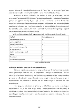 75
creches, 6 turmas de educação infantil, 16 turmas do 1º ao 5º ano e 10 turmas do 6º ao 9º ano,
dispostas nos períodos da manhã, intermediário e tarde. Possui total de 843 alunos.
A estrutura da escola é composta por diretoria (1), copa (1), secretaria (1), sala de
professores (1), sala do AEE (1), biblioteca (1), sala de aula (12), pátio (1), banheiro (10), ginásio
poliesportivo (1), banheiro (10), depósito (1). A escola é vinculada à Secretaria Municipal de
Educação e mantida pela Prefeitura Municipal de Cametá. Possui apenas uma profissional na área
da educação inclusiva, a qual é professora e trabalha na sala do AEE (Atendimento Educacional
Especializado). Assim, a tabela 01, demonstra a quantidade de profissional e a organização do papel
de cada funcionário dentro da escola pesquisada.
Tabela 01: relacionada à quantidade de pessoas para cada papel desenvolvido dentro da escola.
Profissão Número de pessoas
Agente de serviços gerais 09
Agente de portaria 01
Agente administrativo 02
Agente de apoio e segurança 06
Técnico em gestão 01
Técnico em alimentação escola 01
Diretor 01
Vise diretor 02
Coordenador pedagógico 02
Fonte: elaboração das autoras
Análise dos resultados: o processo de ensino-aprendizagem
É de suma importância que possamos compreender o valor do professor no processo de
ensino-aprendizagem dos alunos, pois é ele que possibilita a interação no âmbito escolar e fora dos
muros da escola. Freire (2011), enfatiza que ambos, professores e alunos, são transformados no
processo da ação educativa e aprendem ao mesmo tempo em que ensinam, sendo que o
reconhecimento dos contextos e histórias de vida neste diálogo se desdobra em ação
emancipadora.
Nas perguntas abordaram-se, primeiro, as dificuldades de ensino aprendizagem
encontradas na sala de aula. Com relação a isso, a professora ressaltou que “no começo a
dificuldade foi grande”, pois tanto a professora quanto os alunos apresentavam dificuldade de
aprendizagem. A professora por estar se capacitando na área e os alunos por tudo ser algo novo
apresentado a eles.
 