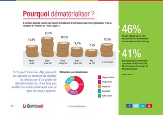 13 La dématérialisation
Si l’aspect financier déjà présenté
est présent au moment de décider
du démarrage d’un projet de
dématérialisation, il ne faut pas
oublier les autres avantages que ce
type de projet apporte.
Pourquoi dématérialiser ?
46%de gain dégagé par la mise
en place d’un SI dématérialisé
pour le traitement des factures
41%des organisations interrogées
constatent un ROI entre 9 et
12 mois suivant leur projet de
dématérialisation.
A combien estimez-vous le coût moyen de traitement d’une facture dans votre organisation ? (de la
réception à l’émission du « Bon à payer »)
Moins
de 5€
Entre
5€ et 10€
Entre
10€ et 15€
Entre
15€ et 20€
Plus
de 20€
Je ne sais pas
15,4%
27,7%
20,2%
11,7%
7,5%
17,5%
Motivations pour dématérialiser
Exigence client
Productivité
Simplicité
Traçabilité
Autre raison
13%
43%
20%
15%
8%
Aberdeen, serdaLAB
 