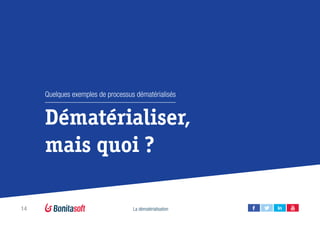 14 La dématérialisation
Dématérialiser,
mais quoi ?
Quelques exemples de processus dématérialisés
 