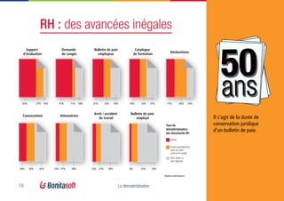 16 La dématérialisation
RH : des avancées inégales
Utilisé
Utilisé partiellement,
avec un autre
outil ou en projet
Non utilisé ou
sans réponse
63% 61% 41% 39% 31%
27% 59% 27% 59% 22% 70%30% 42%
27% 10% 11% 28% 25% 34% 24% 37% 45% 24%
28%
Attestations
Arrêt / accident
de travail
Bulletin de paie
employé
Support
d’évaluation
Demande
de congés
Bulletin de paie
employeur
Catalogue
de formation
Déclarations
Convocations
14% 13% 8%
Taux de
dématérialisation
des documents RH
Il s’agit de la durée de
conservation juridique
d’un bulletin de paie.
Markess International
 