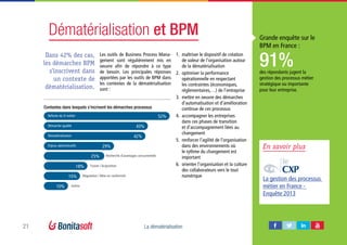 21 La dématérialisation
Dématérialisation et BPM Grande enquête sur le
BPM en France :
Dans 42% des cas,
les démarches BPM
s’inscrivent dans
un contexte de
dématérialisation.
Les outils de Business Process Mana-
gement sont régulièrement mis en
oeuvre afin de répondre à ce type
de besoin. Les principales réponses
apportées par les outils de BPM dans
les contextes de la dématérialisation
sont :
1.	 maîtriser le dispositif de création
de valeur de l’organisation autour
de la dématérialisation
2.	 optimiser la performance
opérationnelle en respectant
les contraintes (économiques,
réglementaires,…) de l’entreprise
3.	 mettre en oeuvre des démarches
d’automatisation et d’amélioration
continue de ces processus
4.	 accompagner les entreprises
dans ces phases de transition
et d’accompagnement liées au
changement
5.	 renforcer l’agilité de l’organisation
dans des environnements où
le rythme du changement est
important
6.	 orienter l’organisation et la culture
des collaborateurs vers le tout
numérique
91%des répondants jugent la
gestion des processus métier
stratégique ou importante
pour leur entreprise.
En savoir plus
La gestion des processus
métier en France -
Enquête 2013
Contextes dans lesquels s’incrivent les démarches processus
52%
43%
42%
Démarche qualité
Dématérialisation
Enjeux administratifs
Recherche d'avantages concurrentiels
Fusion / Acquisition
Régulation / Mise en conformité
Autres
Refonte du SI métier
29%
25%
18%
15%
10%
 