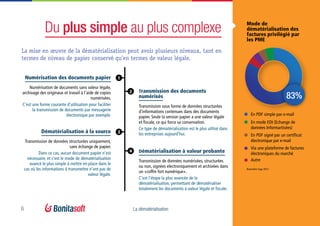 6 La dématérialisation
Numérisation des documents papier
Numérisation de documents sans valeur légale,
archivage des originaux et travail à l’aide de copies
numérisées.
C’est une forme courante d’utilisation pour faciliter
la transmission de documents par messagerie
électronique par exemple.
Du plus simple au plus complexe
Transmission des documents
numérisés
Transmission sous forme de données structurées
d’informations contenues dans des documents
papier. Seule la version papier a une valeur légale
et fiscale, ce qui force sa conservation.
Ce type de dématérialisation est le plus utilisé dans
les entreprises aujourd’hui.Dématérialisation à la source
Transmission de données structurées uniquement,
sans échange de papier.
Dans ce cas, aucun document papier n’est
nécessaire, et c’est le mode de dématérialisation
avancé le plus simple à mettre en place dans le
cas où les informations à transmettre n’ont pas de
valeur légale.
Dématérialisation à valeur probante
Transmission de données numérisées, structurées
ou non, signées electroniquement et archivées dans
un «coffre fort numérique».
C’est l’étape la plus avancée de la
dématérialisation, permettant de dématérialiser
totalement les documents à valeur légale et fiscale.
La mise en œuvre de la dématérialisation peut avoir plusieurs niveaux, tant en
termes de niveau de papier conservé qu’en termes de valeur légale.
1
2
3
4
Mode de
dématérialisation des
factures privilégié par
les PME
En PDF simple par e-mail
En mode EDI (Echange de
données Informartisées)
En PDF signé par un certificat
électronique par e-mail
Via une plateforme de factures
électroniques du marché
Autre
83%
Baromètre Sage 2013
 