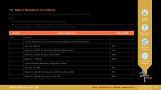 10Email : info@apmh.in. Website : www.apmh.inAPMH Advisory Pvt Ltd
Budget
Highlights
Rates of Taxes
and TDS
Direct Tax
Proposals
Indirect Tax
Proposals
1.6)	 Rates of Deduction of Tax at Source
Provisions as to deduction of tax at source (TDS) applicable for the accounting year 2018-19
Notes:
„„ The deduction of tax depends upon the type of recipients
„„ In case of Resident Assessee,Surcharge and Health & Education Cess not to be effected on the basic rate except in case of Salaries
where Surcharge & Health & Education Cess will have to be effected.
Section Nature of Payment Rates of TDS
192 Salaries
In case Individuals (man and woman) below 60 years and Non-Residents
Up to Rs. 250,000 0%
Above Rs. 250,001 but Below Rs. 500,000 (subject to 87A) 5%
Above Rs. 500,001 but up to Rs.10,00,000 20%
Above Rs. 10,00,000 30%
In case Resident Assessee of 60 years or above
Up to Rs. 3,00,000 0%
Above Rs. 3,00,001 but Above Rs. 5,00,000 (subject to 87A) 5%
Above Rs. 5,00,001 but up to Rs.10,00,000 20%
 