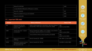 11Email : info@apmh.in. Website : www.apmh.inAPMH Advisory Pvt Ltd
Budget
Highlights
Rates of Taxes
and TDS
Direct Tax
Proposals
Indirect Tax
Proposals
Above Rs.10,00,000 30%
In case Resident Assessee of 80 years or above
Up to Rs. 5,00,000 0%
Above Rs.5,00,001 but up to Rs.10,00,000 20%
Above Rs.10,00,000 30%
1.7)	 Important TDS rates
Section Nature of Payment Rates of TDS
194 Dividend other than the
dividend as referred to in
Section 115O
Before making payment to shareholder, other than dividend
declared U/s. 115O, when amount exceeds Rs. 2500/-
10%
(20% if no Valid PAN)
194A Interest other than “Interest
on securities”
Amount exceeds Rs. 5,000/-. or Rs. 10,000/- in case of banks
including co operative banks to its members.
10%
(20% if no Valid PAN)
Incase of Senior Citizen amount exceeding Rs.50000/- 10%
(20% if no Valid PAN)
194H Payment of commission
brokerage
Amount exceeds Rs. 15000/- 5% (20% if no Valid PAN)
194IA Payment on transfer of certain
immovable property other
than agriculture land.
Amount exceeds Rs. 50 lacs 1% (20% if no Valid PAN)
 