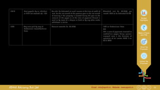 12Email : info@apmh.in. Website : www.apmh.inAPMH Advisory Pvt Ltd
Budget
Highlights
Rates of Taxes
and TDS
Direct Tax
Proposals
Indirect Tax
Proposals
194IB Rent payable by an individual
or HUF not covered u/s. 194I
Tax shall be deducted on such income at the time of credit of
rent, for the last month of the previous year or the last month
of tenancy if the property is vacated during the year to the
account of the payee or at the time of payment thereof in
cash or by issue of a cheque or draft or by any other mode,
whichever is earlier.
Threshold limit Rs. 50,000/- per
month. TDS to be deducted @ 5%
194J Any sum paid by way of
Professional Fees/ Technical
Fees.
Amount exceeds Rs. 30,000/- 10% on Professional Fees
OR
2% in case of payments received or
credited to a payee, being a person
engaged only in the business of
operation of call center (20% if no
Valid PAN)
 