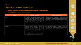 21Email : info@apmh.in. Website : www.apmh.inAPMH Advisory Pvt Ltd
Budget
Highlights
Rates of Taxes
and TDS
Direct Tax
Proposals
Indirect Tax
Proposals
Part – 5
Deduction Under Chapter Vi-A
5.1)	 Increase in benefits for Medicliam & Medical Expenses of Senoir Citizen
		 (Sec 80D & 80DDB w.e.f. 01/04/2019 AY 2019-20)
Section Existing Provisions Proposed Amendment
80D In case of of payments towards annual
premium on health insurance policy, or
preventive health check-up, for senior citizen
or very senior citizen Deduction upto Rs
30,000/- is allowed to any assessee, being an
individual or a Hindu undivided family.
Monetary limit of deduction is raised from Rs
30,000/- to Rs 50,000/- in case of payment for such
expenditure for senior citizen and very senior citizen.
The specified monetary limit in case of a deduction
of single medical premium covering multiple years
is also been increased on the same lines.
80DDB IExisting Section 80DDB provide for
deduction to an individual and Hindu
undivided family with regard to amount paid
for medical treatment of specified diseases in
respect of very senior citizen(Age 80 years &
Above) upto Rs 80,000/- and in case of senior
citizens(Age between 60-80 years) upto Rs
60,000/- subject to specified conditions.
The limit of Rs 60,000 & 80,000 is raised to
Rs 100,000 and difference between senior citizen
and very senior citizen is done away with.
 