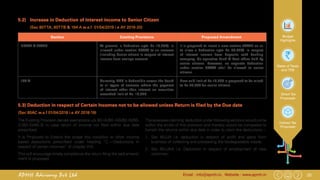 22Email : info@apmh.in. Website : www.apmh.inAPMH Advisory Pvt Ltd
Budget
Highlights
Rates of Taxes
and TDS
Direct Tax
Proposals
Indirect Tax
Proposals
5.2)	 Increase in Deduction of Interest income to Senior Citizen
		 (Sec 80TTA, 80TTB & 194 A w.e.f 01/04/2019 i.e AY 2019-20)
Section Existing Provisions Proposed Amendment
80TTA & 80TTB At present, a deduction upto Rs 10,000/- is
allowed under section 80TTA to an assesse
(Including Senior citizen) in respect of interest
income from savings account.
It is proposed to insert a new section 80TTB so as
to allow a deduction upto Rs 50,000/- in respect
of interest income from deposits with banking
company, Co-operative bank & Post office held by
senior citizens. However, no separate deduction
under section 80TTA shall be allowed to senior
citizens.
194 A Currently, TDS is deductible across the board
to all types of assesee where the payment
of interest other than interest on securities
exceeded limit of Rs. 10,000.
Now said limit of Rs 10,000 is proposed to be raised
to Rs 50,000 for senior citizens.
5.3) Deduction in respect of Certain Incomes not to be allowed unless Return is filed by the Due date
(Sec 80AC w.e.f 01/04/2018 i.e AY 2018-19)
Theasseseesclaiming deductionunderfollowingsectionswouldcome
within the ambit of this provision and thereby would be compelled to
furnish the returns within due date in order to claim the deductions :-
1.	 Sec 80JJA i.e. deduction in respect of profit and gains from
business of collecting and processing the biodegradable waste;
2.	 Sec 80JJAA i.e. Deduction in respect of employment of new
workmen;
The Existing Provision denies exemptions u/s 80-IA/80-IAB/80-IB/80-
IC/80-ID/80-IE in case return of income not filed within due date
prescribed.
It is Proposed to Extend the scope this condition to other income
based deductions prescribed under heading “C.—Deductions in
respect of certain incomes” of chapter VIA.
This will encourage timely compliance the return filing the said amend-
ment is proposed.
 