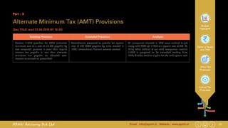 31Email : info@apmh.in. Website : www.apmh.inAPMH Advisory Pvt Ltd
Budget
Highlights
Rates of Taxes
and TDS
Direct Tax
Proposals
Indirect Tax
Proposals
Part – 9
Alternate Minimum Tax (AMT) Provisions
(Sec 115JC w.e.f 01.04.2019 AY 19-20)
Existing Provision Amended Provision Analysis
Section 115JC provides for AMT (alternate
minimum tax) at a rate of 18.5% payable by
non corporate persons in case their regular
income tax payable is less than alternate
minimum tax payable on adjusted total
income calculated as prescribed.
Amendment proposed to provide for special
rate of 9% AMT payable by units located in
IFSC (International financial service centre).
All companies situated in IFSC were entitled to get
away with MAT u/s 115JB at a special rate of 9%. To
bring other entities at par with companies, section
115JC is proposed to be amended making Firm,
LLPs & other entities eligible for the said special rate.
 